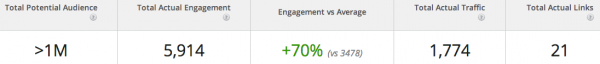 Total Campaign Metrics