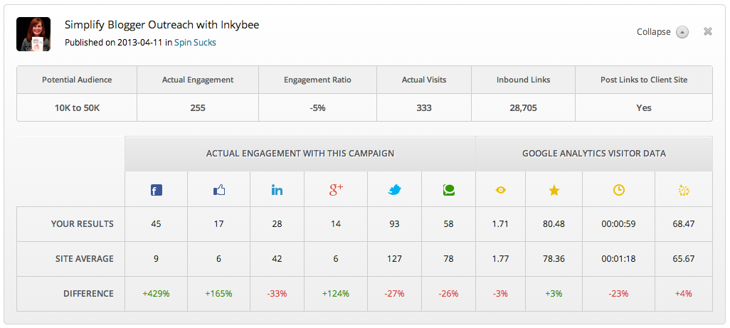 Campaign Reporting